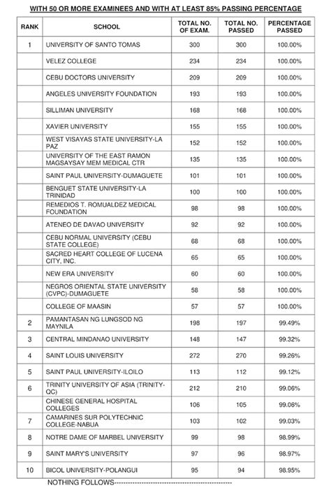 snb exam result 2023|November 2023 Philippine Nurses Licensure Examination .